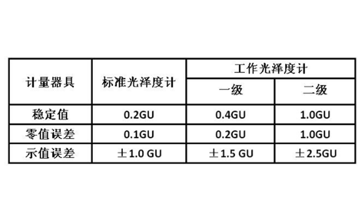 光澤度計國家標準 光澤度計國家標準