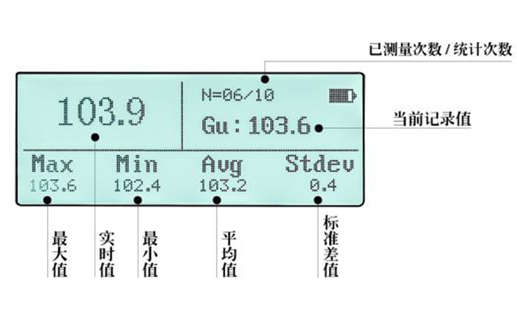 石材光澤度計數據統計界面 石材光澤度計數據統計界面
