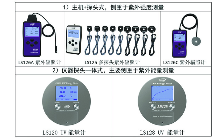 林上紫外輻照計 林上紫外輻照計