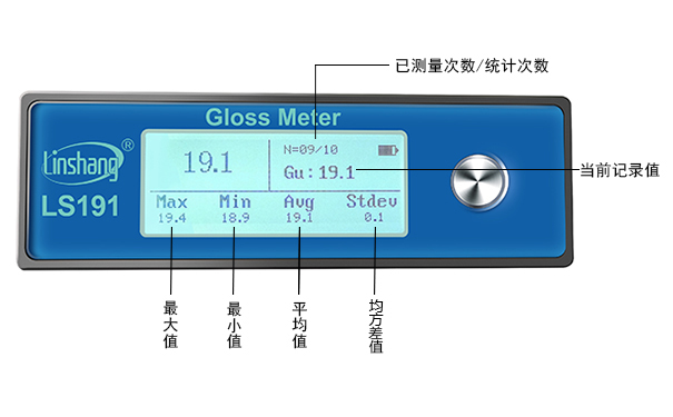 家具光澤度儀界面顯示 家具光澤度儀界面顯示