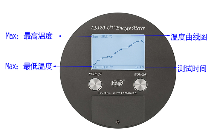 UV能量表溫度曲線圖 UV能量表溫度曲線圖