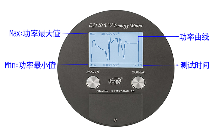 UV能量表功率曲線圖 UV能量表功率曲線圖