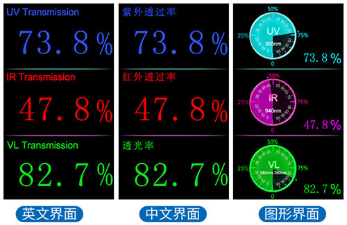 透過率儀三種顯示界面 透過率儀三種顯示界面